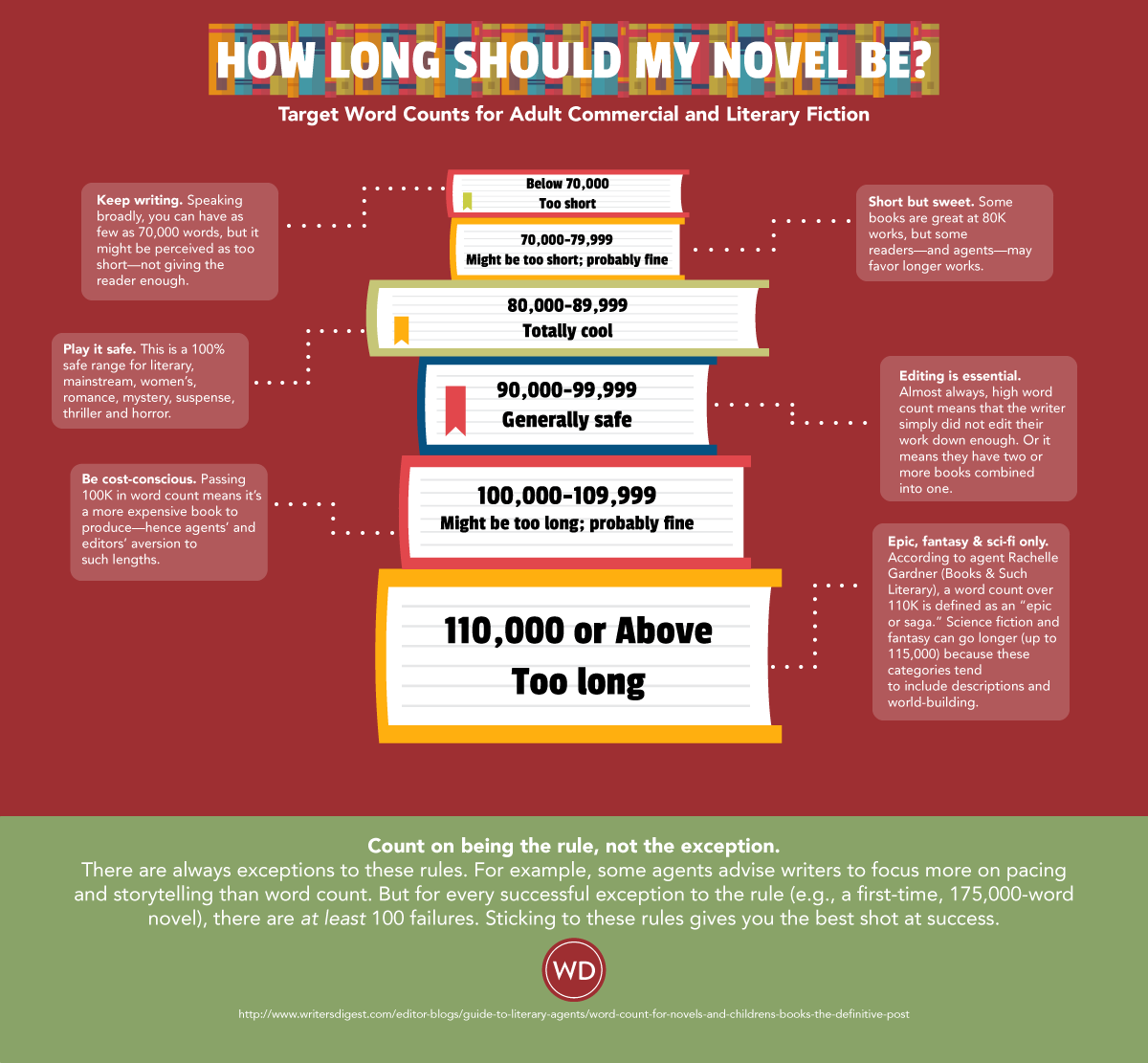 how long is a novel graphic